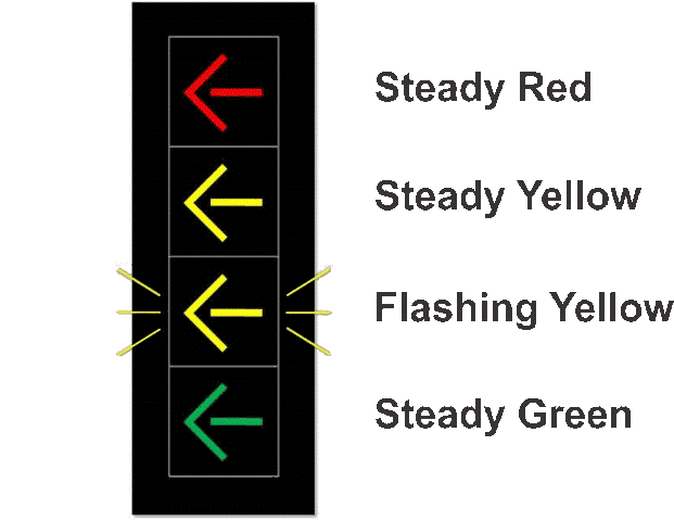 Flashing Yellow Arrow Signal